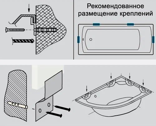 Для чего нужно крепить акриловую ванну к стенам?, изображение №2